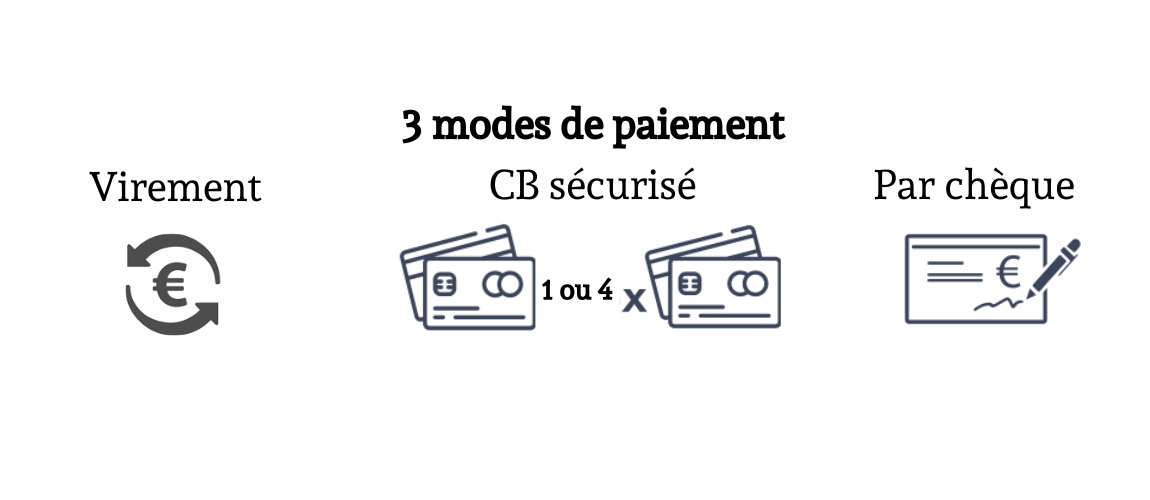 Mode de paiement
